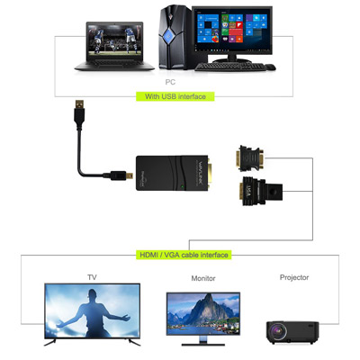 WAVLINK USB 2.0 to DVI/VGA/HDMI Display Adapter – Multi-Monitor Support up to 1080p