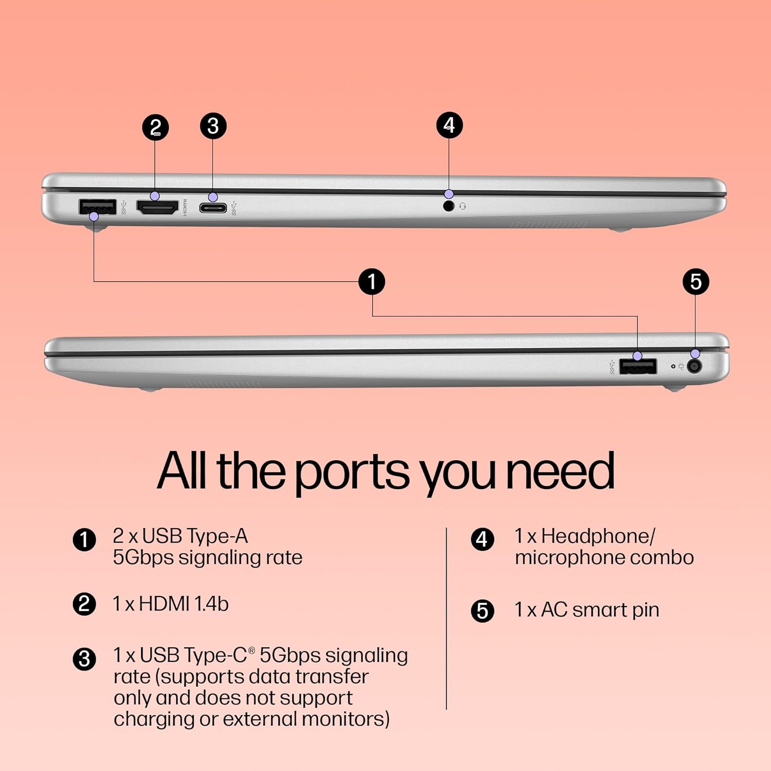 HP 15, 13th Gen Intel Core i5-1335U Laptop (16GB DDR4,512GB SSD) Anti-Glare, Micro-edge,15.6''/39.6cm, FHD, Win11,M365,Office24, Silver,1.59kg, Iris Xe Graphics, FHD Camera w/privacy