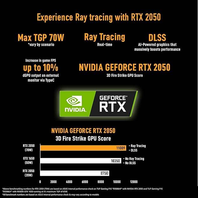 ASUS TUF Gaming A15, AMD Ryzen 7 7435HS Gaming Laptop(NVIDIA RTX 3050-4GB/60W TGP/16GB RAM/512GB SSD/FHD/15.6"