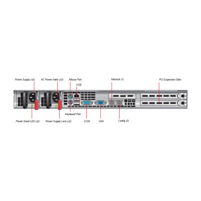 Sophos ES5000 Email Appliance | Secure Email Gateway, High-Performance Filtering