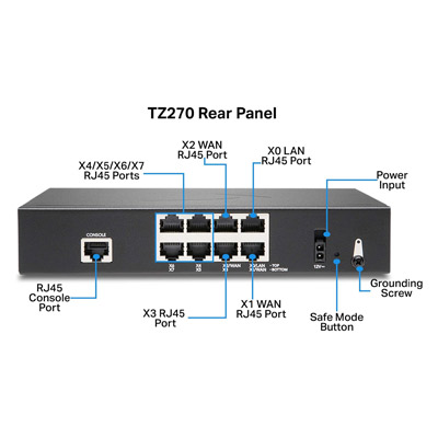 SonicWall TZ 270 Next-Generation Firewall | Brand New Sealed Box